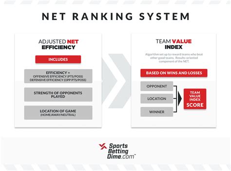 So, if an athlete hasn. . Athletic net rankings